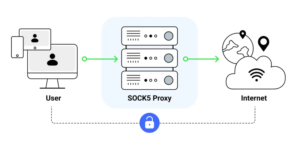 Premium Proxies Demo Preview